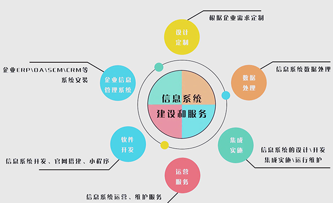 信息系統(tǒng)建設(shè)和服務(wù)能力評估（CS）認(rèn)證咨詢