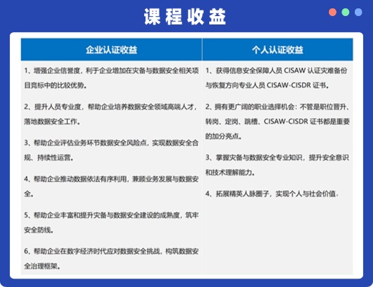CISAW-災難備份與恢復認證培訓
