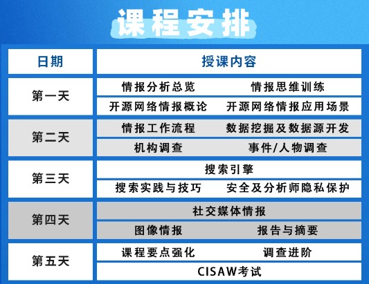 CISAW-CCIA網絡情報分析認證培訓課程
