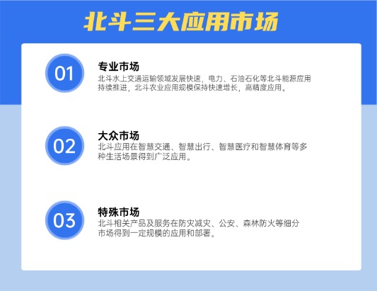 CISAW-北斗應用安全方向認證培訓課程