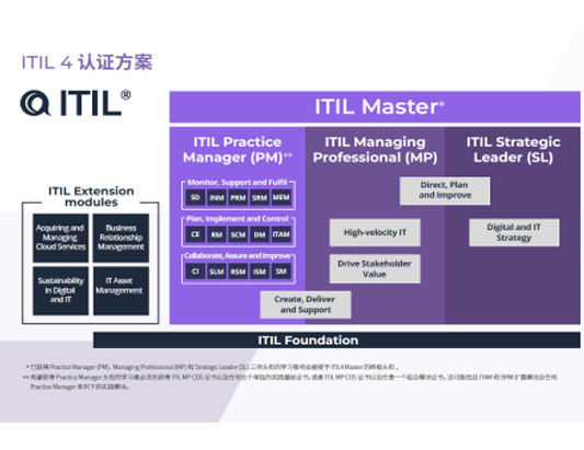 ITIL 4 Foundation課程培訓