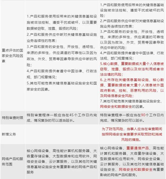網(wǎng)絡(luò)安全管理辦法機(jī)制
